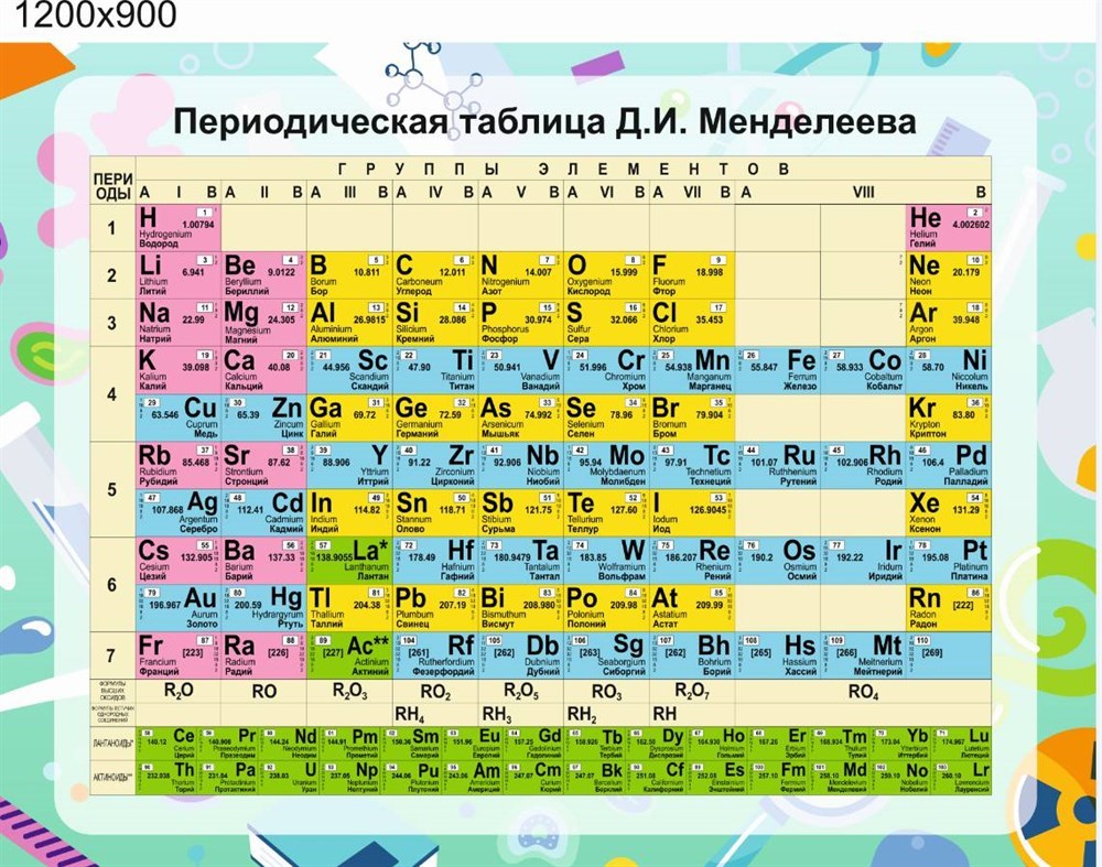 Периодическая система Д.И. Менделеева стенд размер 1200 х 900 пластик 3 мм