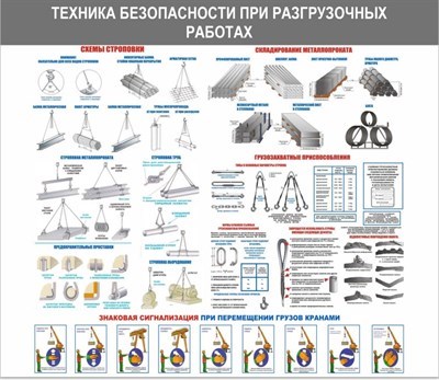 Стенд  Техника безопасности при разгрузочных работах 1100 х 950 пластик 3мм 2351 - фото 1396221