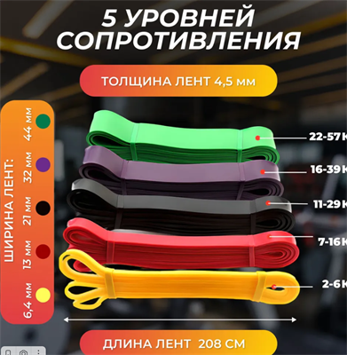 Набор эспандеров Эспандер ленточный, 5 шт, 60 кг 0281142 - фото 1405465