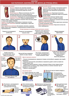 Плакат «Первая помощь при инсульте» А1, кол-во 1 лист. ehfYshosjTGJBBoiUIkRf2 - фото 1409546