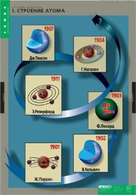 Строение вещества (Комплект таблиц 10 шт. Химия) 2-080-514 mSU3s2hjh9PfogHLywwfs1 - фото 1411355