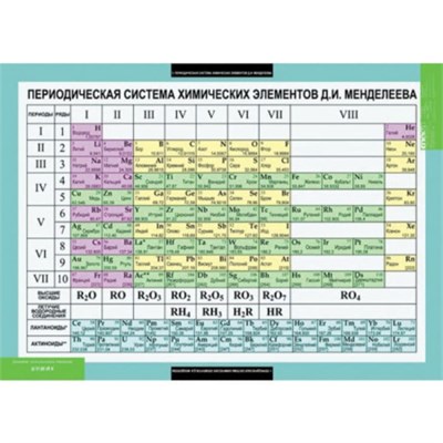 Основы химических знаний. Правила проведения лабораторных работ (Комплект таблиц 6 шт. Химия 5-11 кл.) 5-8707-006 CqBOG1jXhsKFiDroyBl6q1 - фото 1411357