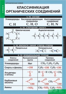 Органическая химия (Комплект таблиц 5 шт. Химия) 5-8572-007 b-2gvy1tirqQup8RlN8UN3 - фото 1411358