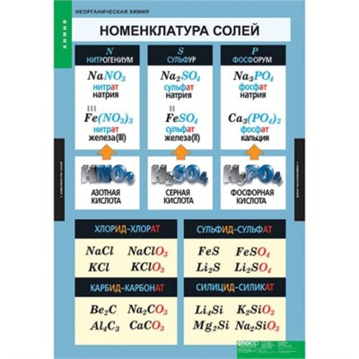 Неорганическая химия (Комплект таблиц 9 шт. Химия) 5-8701-009 ok7GluIIgrtMAx1VLrni42 - фото 1411360