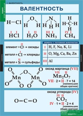 Химия (Комплект таблиц 20 шт. 8-9 кл.) 5-8478-020 LYSz3ncugjtqNosfQC6CU1 - фото 1411366