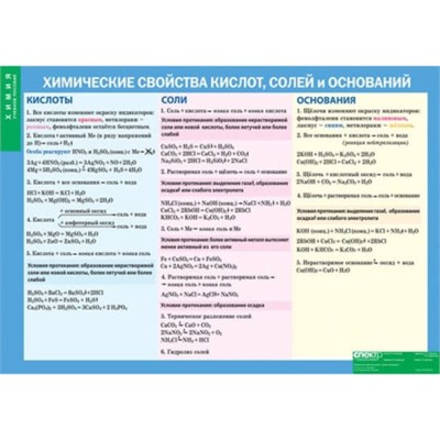 Химические свойства кислот, солей и оснований, 100х140 см (Таблица, винил. Химия) В7-8849-001 ESu8mG19iU3nixnDdzIfN3 - фото 1411369