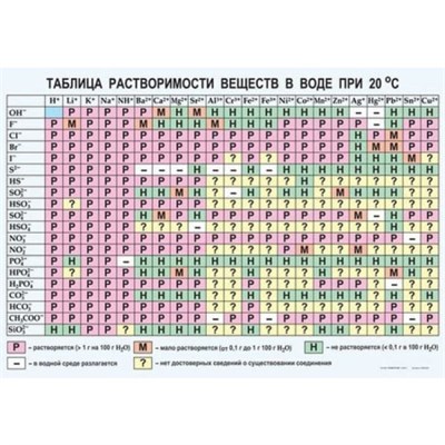 Растворимость солей, кислот и оснований в воде, 100х140 см (Таблица, винил. Химия) В7-8517-001 6Oq3tIbCgjxuvDDnI-Yjg1 - фото 1411371