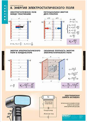 Таблицы демонстрационные "Электростатика" 0280579