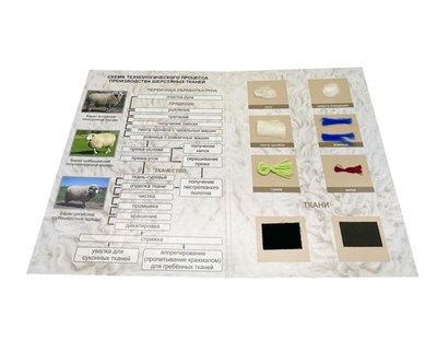 Коллекция Шерсть и продукты ее переработки ThSax5NaioqVPjQRHrxJz3