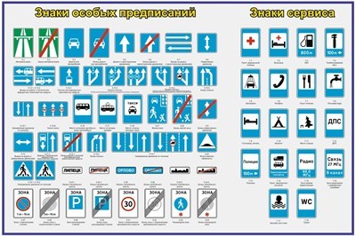 Стенд Знаки особых предписаний и знаки сервиса 1500 х 1000 пластик 3мм ДБ23