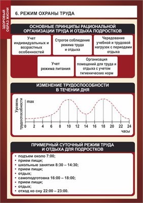 Стенд "Режим охраны труда"  формат А2 -594 х 420,  пластик 3мм П03-06