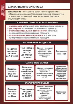Стенд "Закаливание организма"  формат А2 -594 х 420,  пластик 3мм П03-02