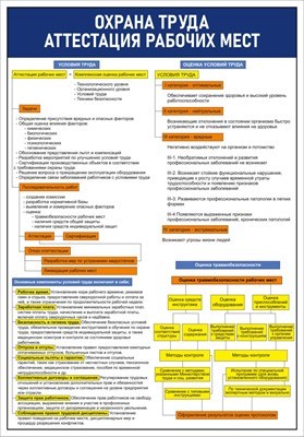 Стенд Охрана труда - аттестация рабочих мест 420 х 600 пластик 3мм 23026