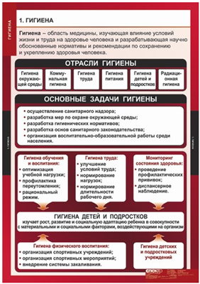 Учебный альбом "Гигиена" 02829641
