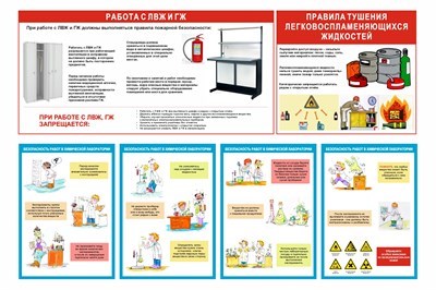 Стенд  Безопасность при работе с химическими веществами 1200 х 800 пластик 3мм 2748