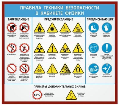 Стенд Правила безопасности в кабинете химии размер 900 х 800 пластик 3 мм 2742