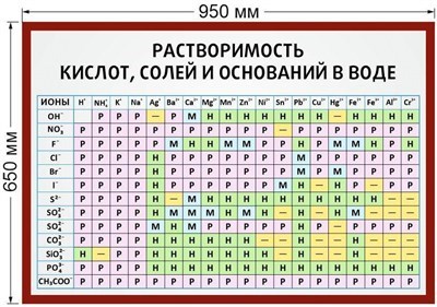 Стенд Растворимость кислот, солей и оснований в воде размер 950 х 650 пластик 3 мм 2729