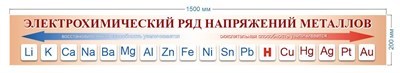 Стенд Электрохимический ряд напряжения металлов 1500 х 200 пластик 3 мм 2750
