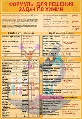Стенд Формулы для решения задач по химии размер 690 х 1000 пластик 3 мм 2747