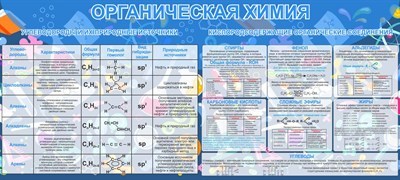 Органическая химия стенд размер 2000 х 900 пластик 3 мм 2712