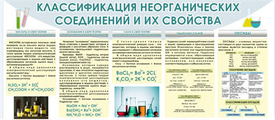 Стенд Классификация неорганических соединений и их свойства размер 2000 х 900 пластик 3 мм 2733