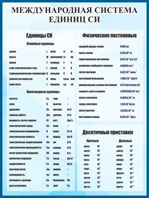Стенд "Международная система единиц си" пластик пвх 3 мм размер 1200 х 900 2710