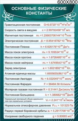 Стенд Основные физические константы пластик пвх 3 мм размер 600 х 900 27195