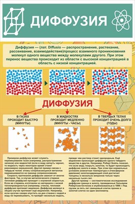 Стенд Диффузия пластик пвх 3 мм размер 600 х 900 2718