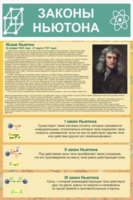 Стенд Законы Ньютона пластик пвх 3 мм размер 600 х 900 2719