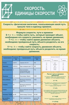 Стенд Скорость Единицы скорости пластик пвх 3 мм размер 600 х 900 27192