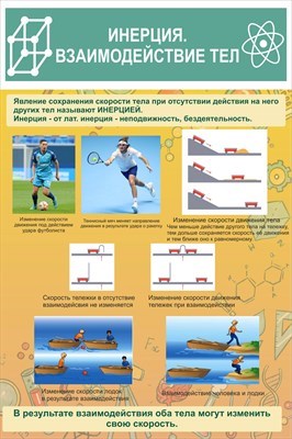 Стенд Инерция взаимодействия тел пластик пвх 3 мм размер 600 х 900 27191