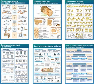 Комплект стендов в кабинет технологии для мальчиков 800 х 1100 пластик 3мм (в комплекте 6шт.) УТ2