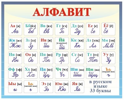Стенд "АЛФАВИТ"  500 х 400 пластик 3мм 052471