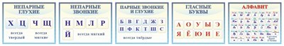 Комплект стендов  "Русский язык" - в комплекте 5 стендов, размером 500 х 400, пластик 3мм 05247