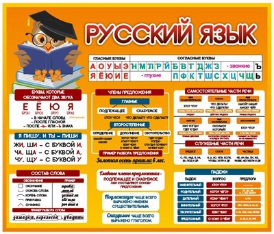 Стенд Русский язык 1700 х 1450 пластик 3мм 05233