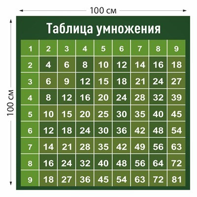 Таблица умножения стенд 1000 х 1000 пластик 3 мм 05829