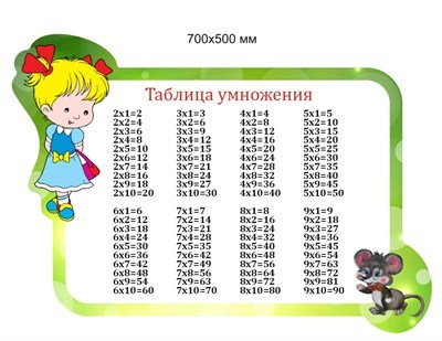 Стенд "Таблица умножения" (фигурный) 700 х 500 пластик 3мм (с девочкой) 05863