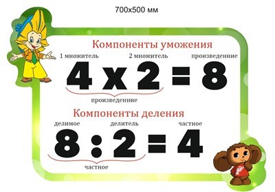 Стенд "Компоненты умножения, деления" (фигурный) 700 х 500 пластик 3мм 05862