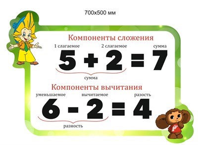 Стенд "Компоненты сложения" (фигурный) 700 х 500 пластик 3мм 05861