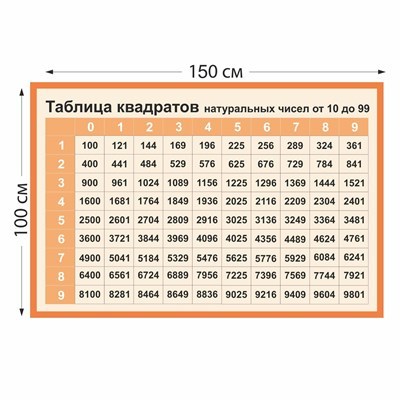 Таблица квадратов стенд размер 1500 х 1000 пластик 3 мм 05840