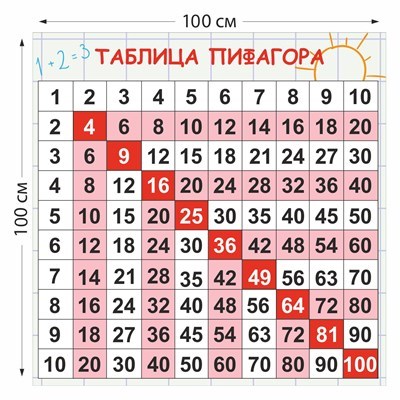 Таблица Пифагора стенд 1000 х 1000 пластик 3 мм 05836