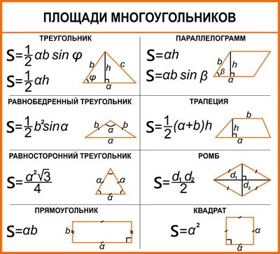 Комплект  стендов для кабинета математики пластик 3 мм (5шт) 2 стенда 660 х 600 мм, 1 стенд 500 х 600 мм, 2 стенда 330 х 600 мм. 05850