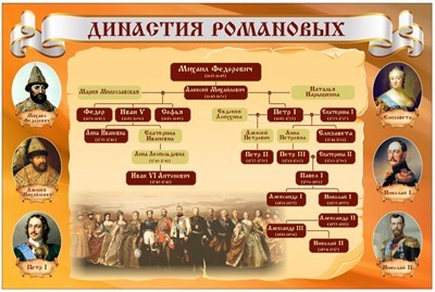 Стенд Династия Романовых  1500 х 1000 пластик 3мм 05258