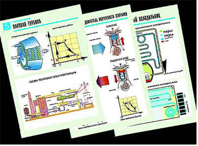Комплект таблиц по физике "Термодинамика" (10 табл.,формат А1, ламинир.) 0280576
