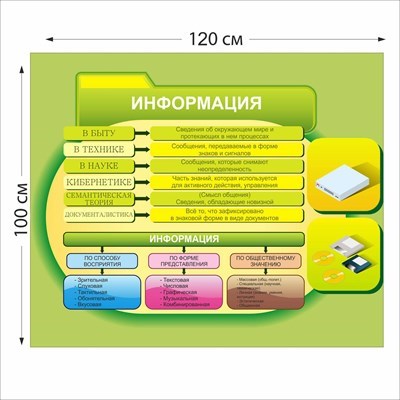 Информация стенд размер 1200 х 1000 пластик 3 мм 05403