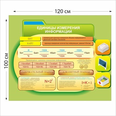 Единицы измерения информации стенд размер 1200 х 1000 пластик 3 мм 05405