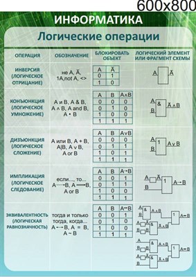 Стенд Логические операции 600 х 800 пластик 3 мм 05410