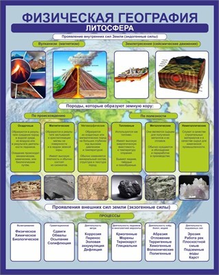Стенд Литосфера 800 х 1000 пластик 3мм 05652