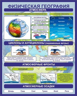 Стенд Атмосфера 800 х 1000 пластик 3мм 05650