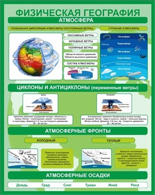 Комплект стендов по географии ( 800 х 1000 пластик 3мм) 5 шт. в комплекте 05645